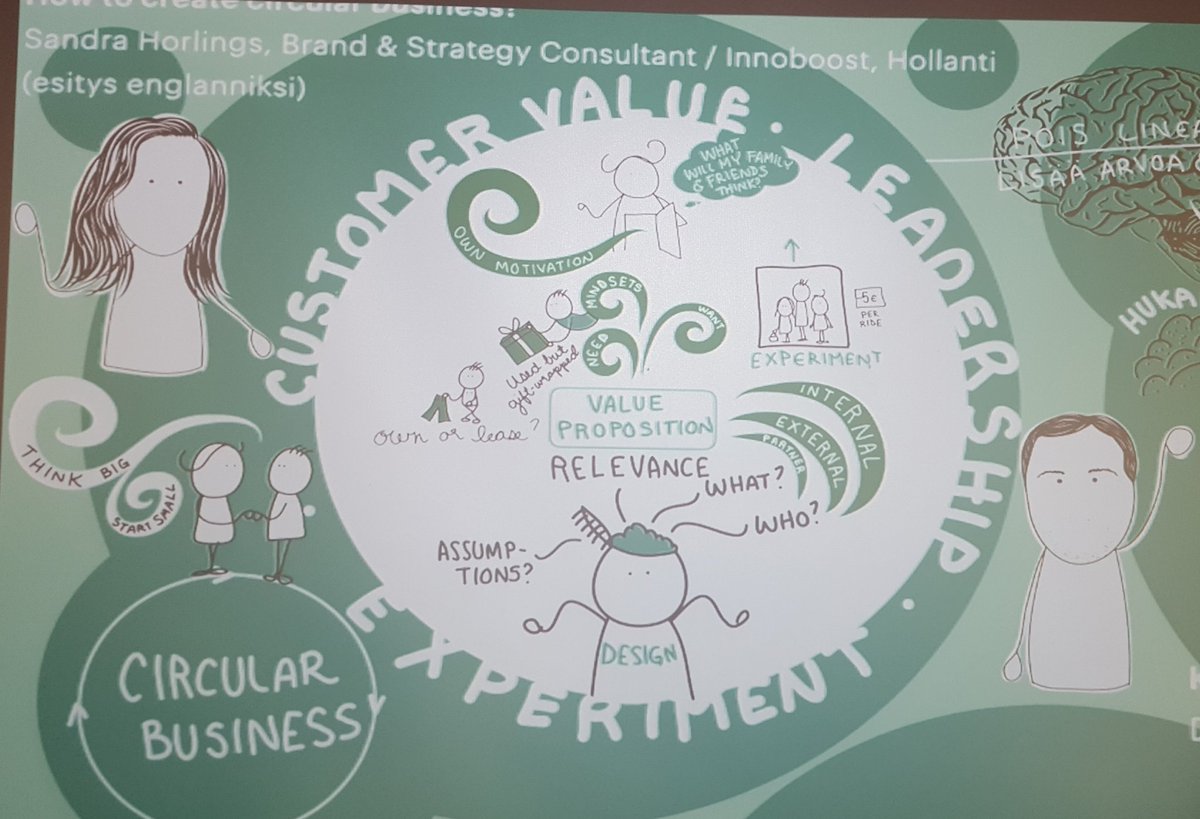 Look what a great summary of my talk on #circularbusiness by <a href="/RBenmergui/">Raquel Benmergui</a> at #designforumtalk #circulardesign