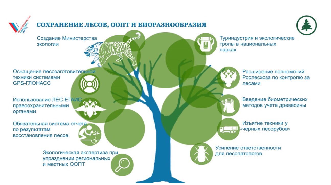 Сохранение биологического многообразия