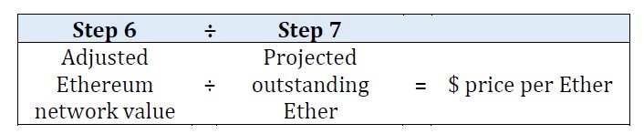 StrategicCoin's tweet image. This article includes a downloadable Excel sheet to let you calculate a Ethereum valuations based on your own assumptions.  buff.ly/2wU9pAn