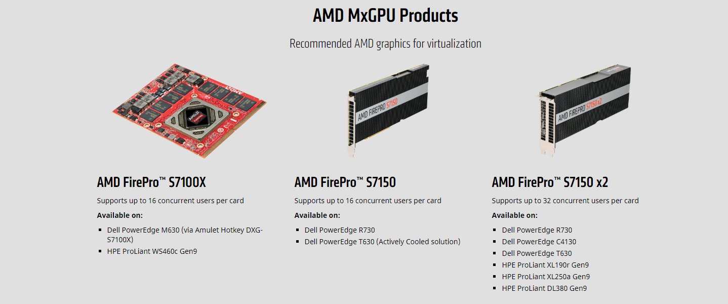 Amd gpu shop virtualization