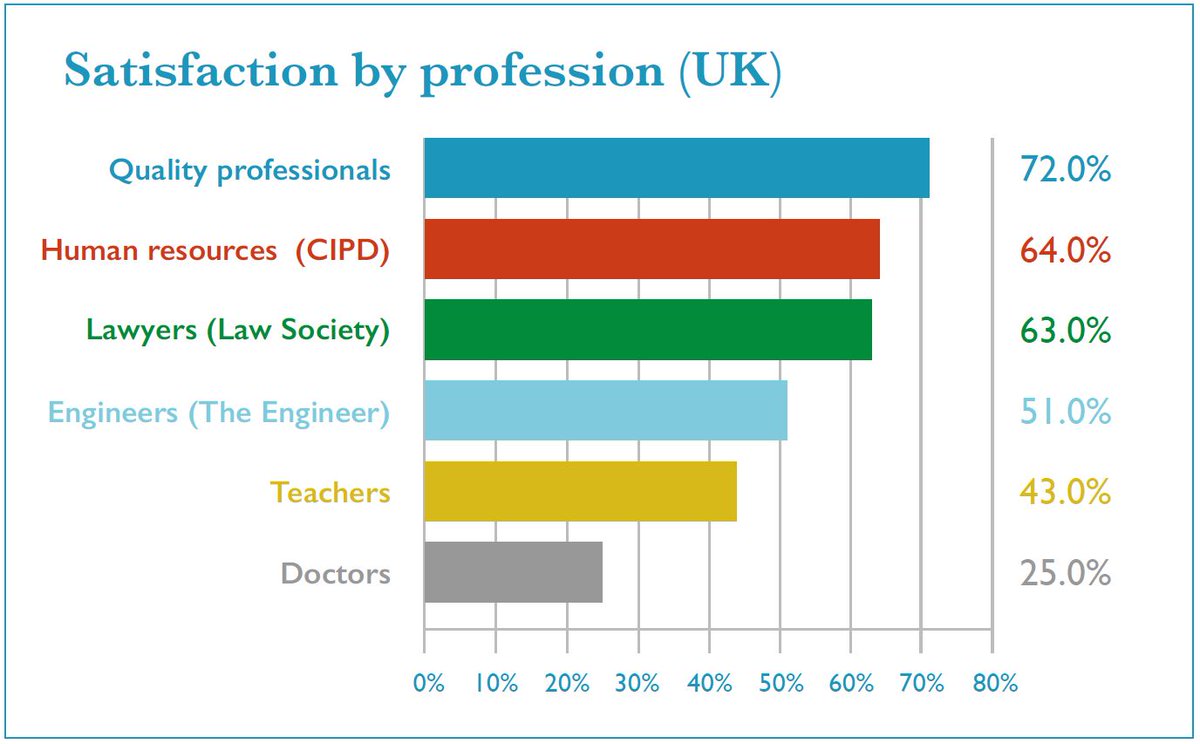 The Chartered Quality Institute tweet media