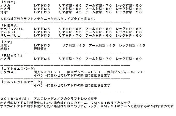 Cabinのtwitterイラスト検索結果 古い順