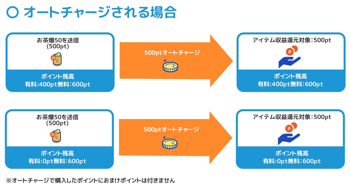 チャージ ツイキャス オート