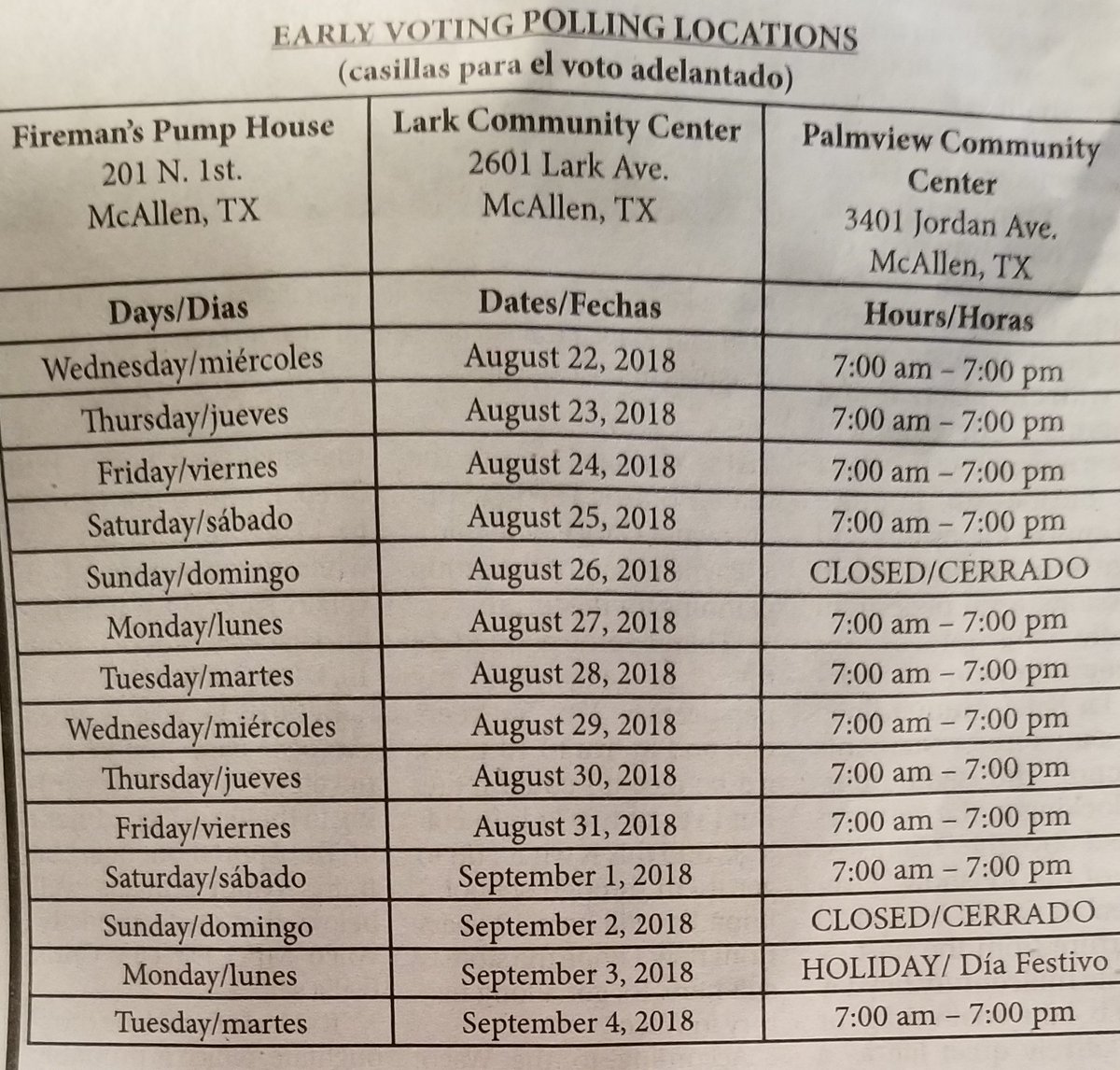 CHRISTINEARDIS's tweet image. Low #voter turnout in the @McAllenISD #TRE .  #exerciseyourrighttovote @CityofMcAllen #votenow #taxratificationelection #rgv