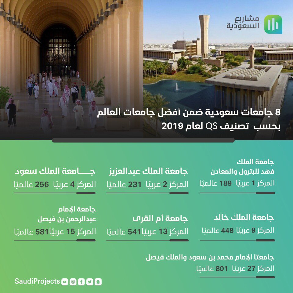 السعودية افضل جامعات ترتيب الجامعات