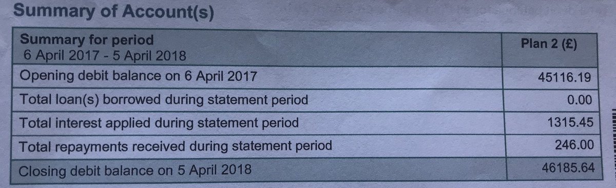 aim1629's tweet photo. If this debt wasn’t so ridiculous, I’d cry 😂 I will never even clear the interest let alone the loan!! Good luck @SF_England and @hmrc https://t.co/8yfPbNuooH