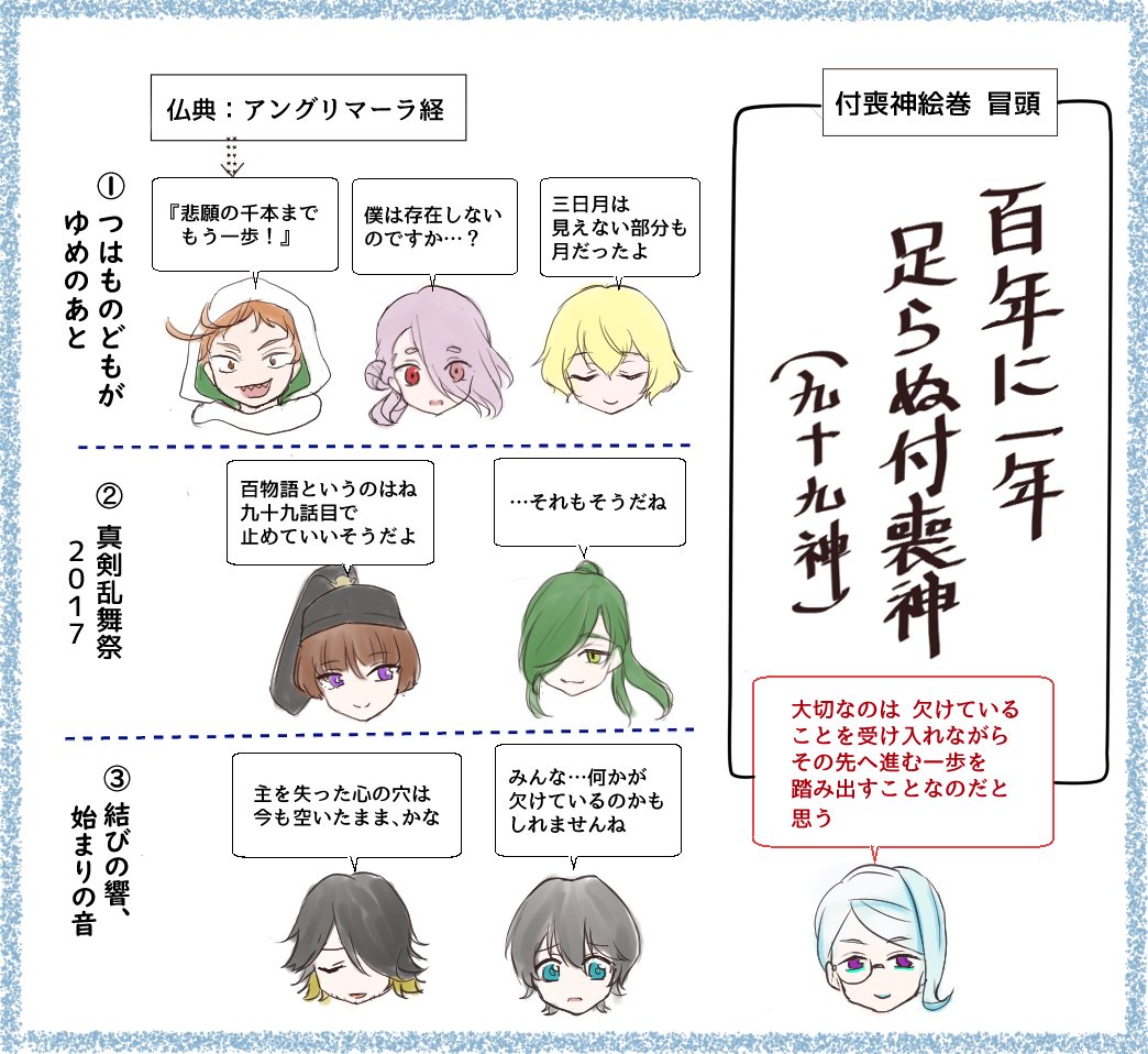 刀ミュ 刀ミュ第一シーズン後半と 付喪神 九十九神 の話 Togetter 刀ミュ 刀ミュ第一シーズン後半と 付喪神 九十九神 の話 Togetter