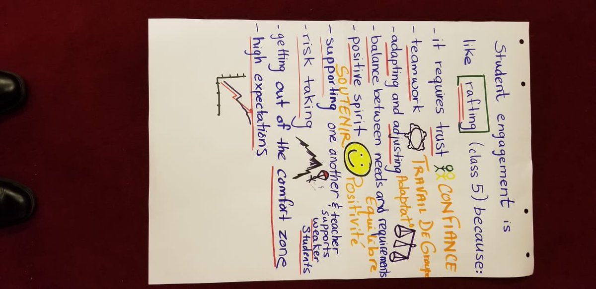 IC_Lebanon's tweet image. Saturday and more of the #DanielsonFramework for #NewFaculty. Furthering student engagement. #IC2018 @MLeibfried