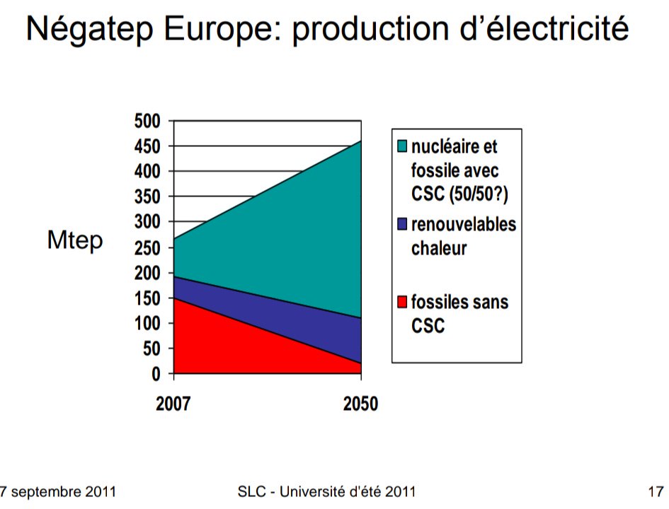 sauvonsleclimat's tweet photo. Negatep europe https://t.co/sgeoNUNlG3