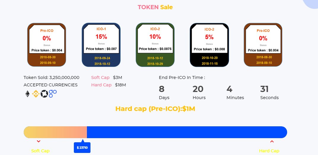 livetokenlvt's tweet photo. We are pleased to announce that our Pre-ICO has earned $ 23710 at the current time. Pre-ICO will end in 9 days, join and develop with us
Website: https://t.co/B0weLaFW83
Pre-ICO: https://t.co/60xBq75Ae0
Telegram: https://t.co/NRZwZD24he
#Livetlak #pre #preico #ETH # BTC https://t.co/UGO95i18V5