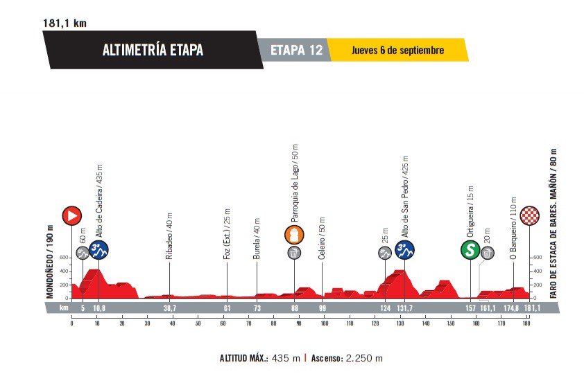 Uzivatel Deputacion Da Coruna Na Twitteru Horario De Paso Da Caravana Previa A Carreira Segun Libro De Ruta De Lavuelta18 Por Estradas Da Deputacion Etapa 12ª Dia 06 09 Meta Estacadebares Dp
