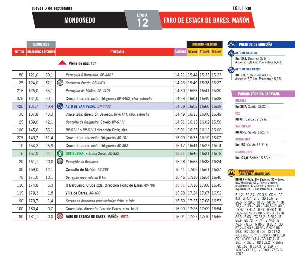 Deputacion Da Coruna Horario De Paso Da Caravana Previa A Carreira Segun Libro De Ruta De Lavuelta18 Por Estradas Da Deputacion Etapa 12ª Dia 06 09 Meta Estacadebares Dp 4401