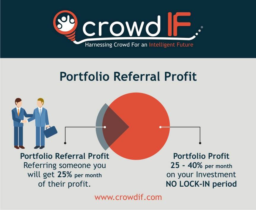 boltondylan58's tweet photo. CrowdIF Company That Works based on sentiments  
just share your sentiment to earn upto 40% and 25% on your 
investment with
Regular Income
LIVE Chat...ON Website
https://t.co/qKPHsn7uUA

#crowdif #bitcoin #nigeriacrypto #crypto #cryptocurrencies https://t.co/jCyhecgEeh
