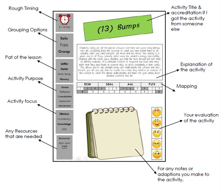 buy secure systems development