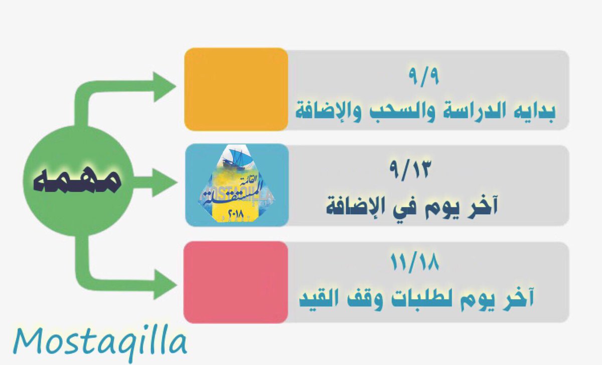 law_cbs's tweet photo. _
تـــواريــخ مــهــمـه للطلبة المستمــرين💡..
💛💙👇🏼
#القائمة_المستقلة
#paaet https://t.co/ECbVYbiVA9