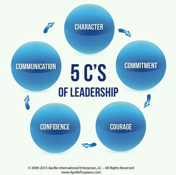 alex_afriyie's tweet photo. The 5 Cs of leadeship - Joshua 1: 6 'Have I not commanded you be strong and of a good #courage #leadership https://t.co/ddOvcJPRVg