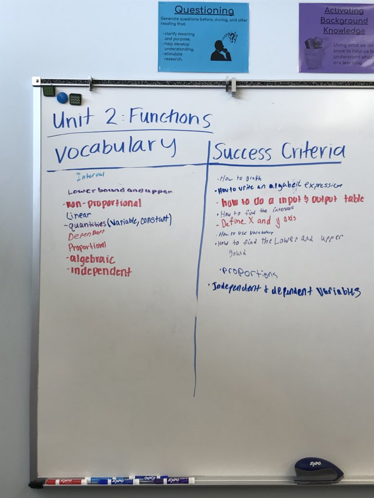 mrsSparks21's tweet image. Each period coming up with their success criteria and vocabulary! Not bad for day one of them writing it and owning it! #successcriteria #studentsownlearning @DonnaJones02