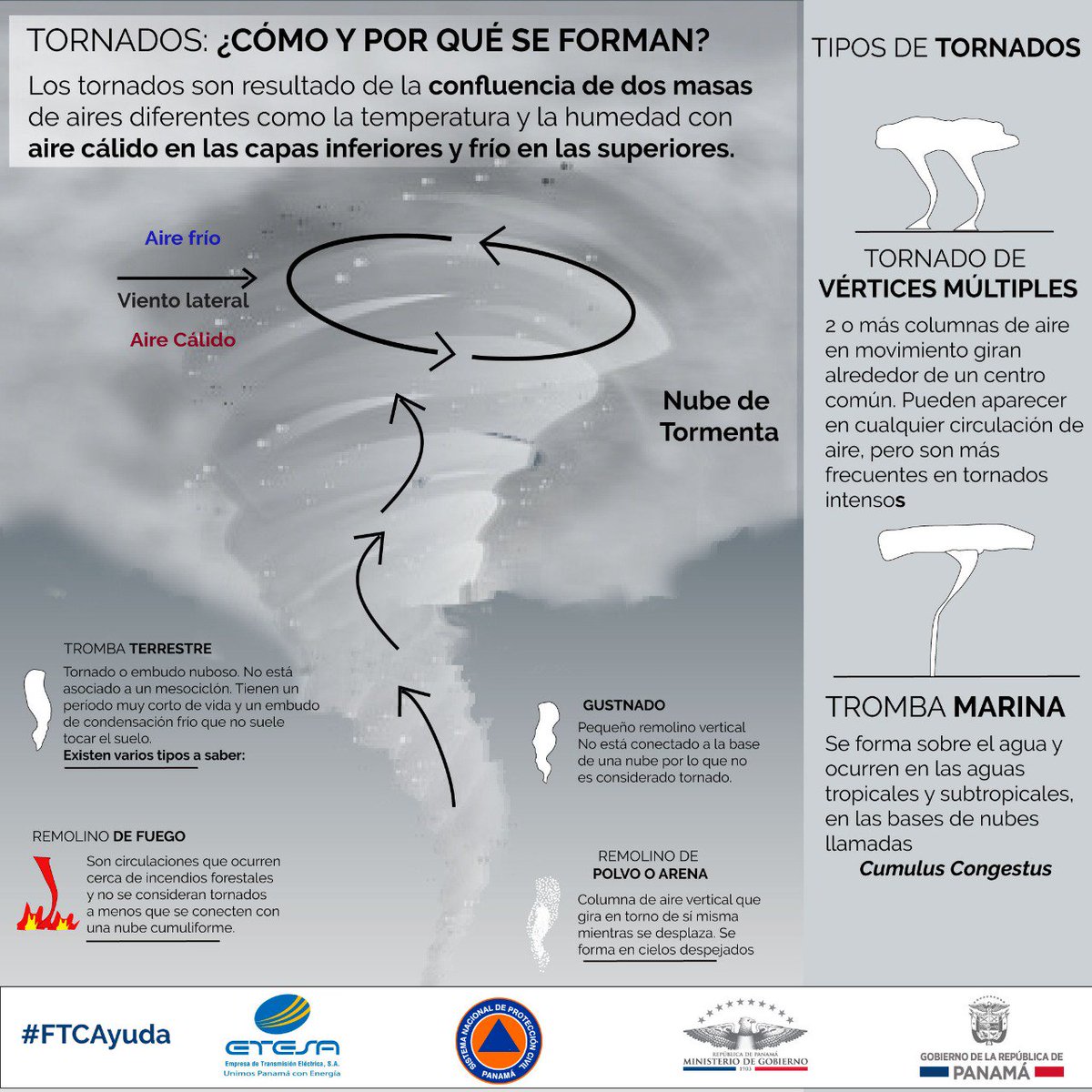 SistemaDeAlerta tweet picture