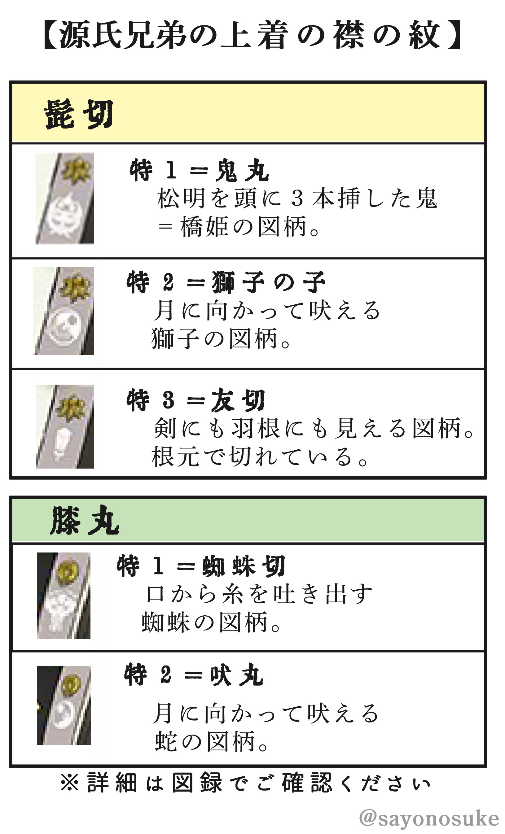 刀剣乱舞 髭切 膝丸 シーリングワックス 源氏兄弟