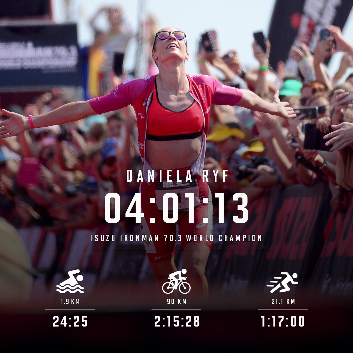 .<a href="/danielaryf/">Daniela Ryf</a> just gets better and better. Give it up for your 2018 Isuzu IRONMAN 70.3 World Champion! #IM703WC