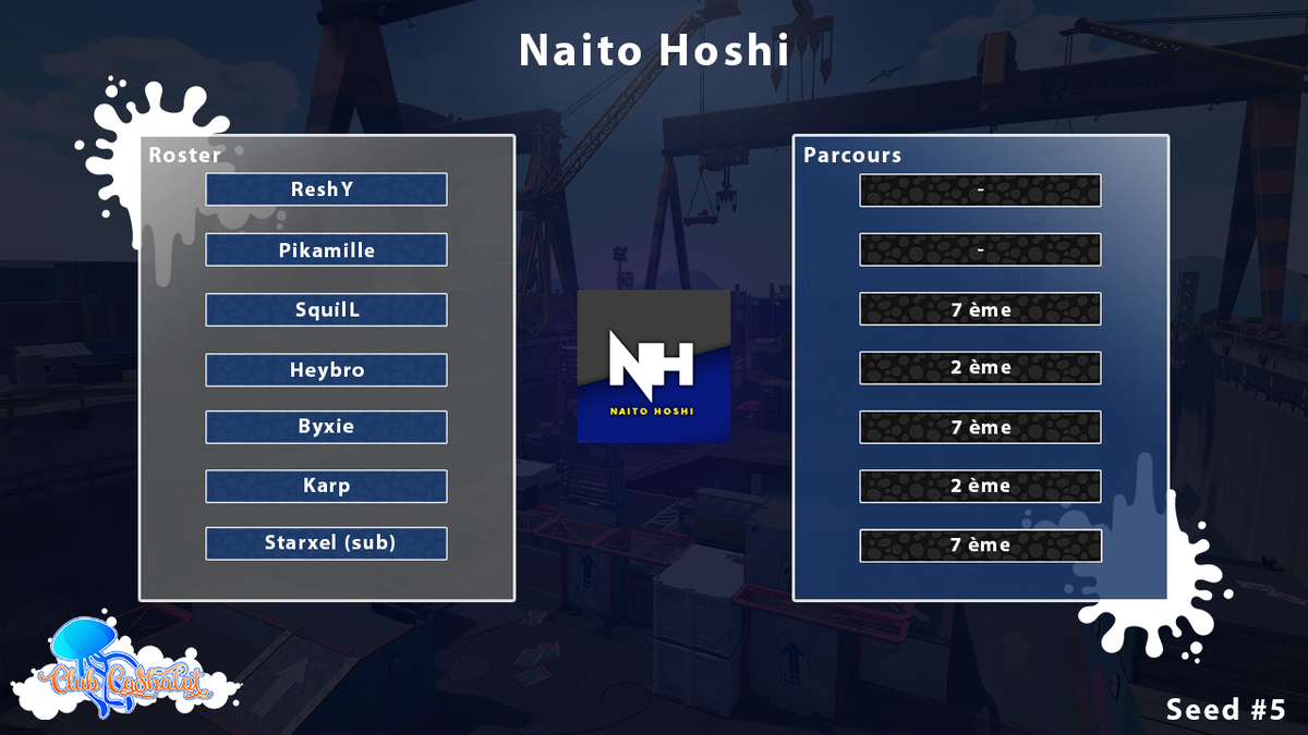 ClubCashalot's tweet photo. Les cavaliers de @Naito_Team Hoshi sont nos quatrièmes finalites. Pourront-ils atteindre les étoiles ?

Suivez leur parcours Dimanche 2 Septembre à partir de 15 : 30 ▶ https://t.co/GdbX4qLjyx

#Splatoon2 #eSports https://t.co/4Yjd0pwY9L