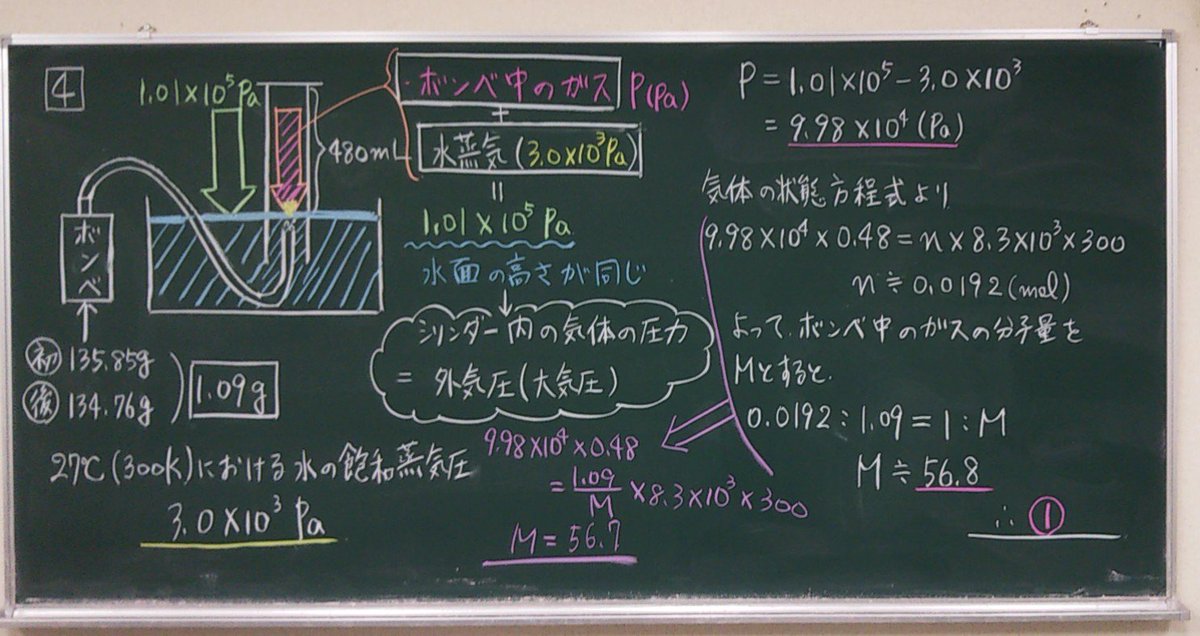 発展例題　問題板書 一人一台端末時代の「板書」の在り方 – 東洋館出版社