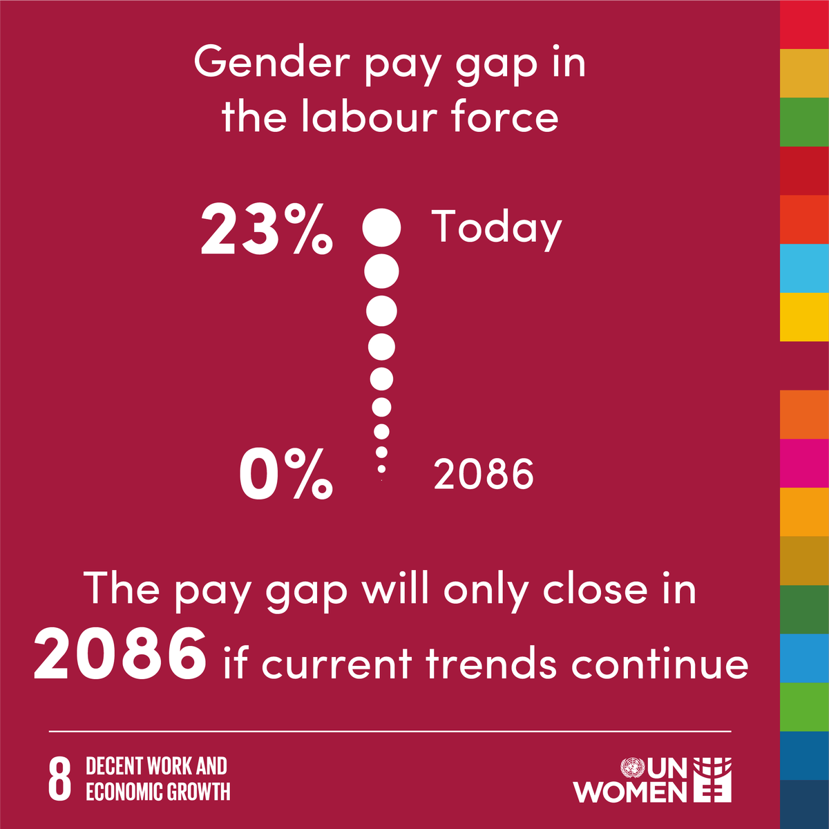unwomenchief's tweet photo. To close the #gendergap, we not only need a change in policies, but also a transformation in the culture at work. https://t.co/MWOWIOrPLj https://t.co/VrLywg47Hj
