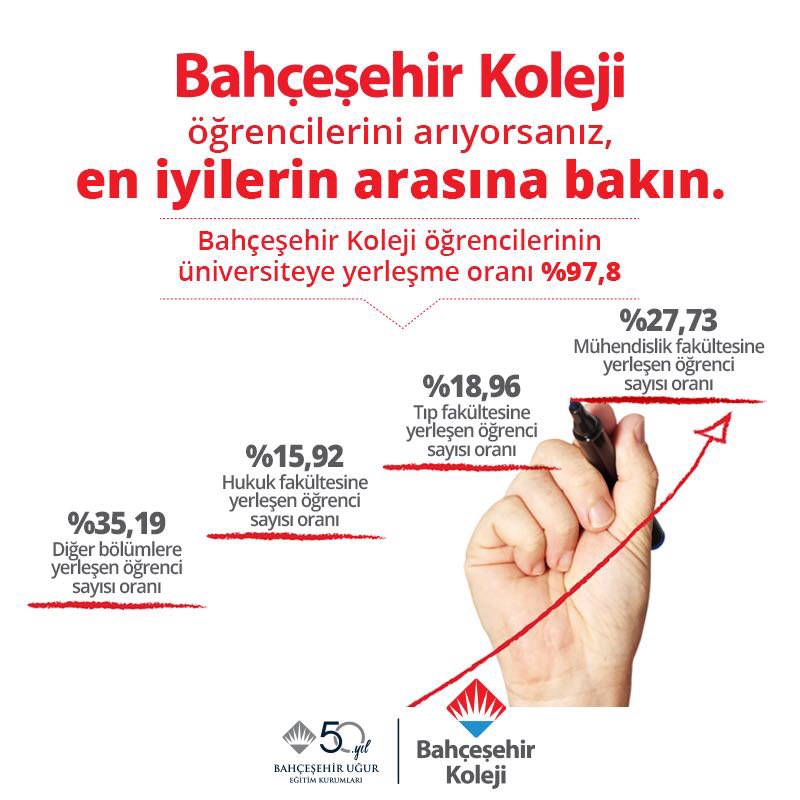 #bahçeşehirkoleji