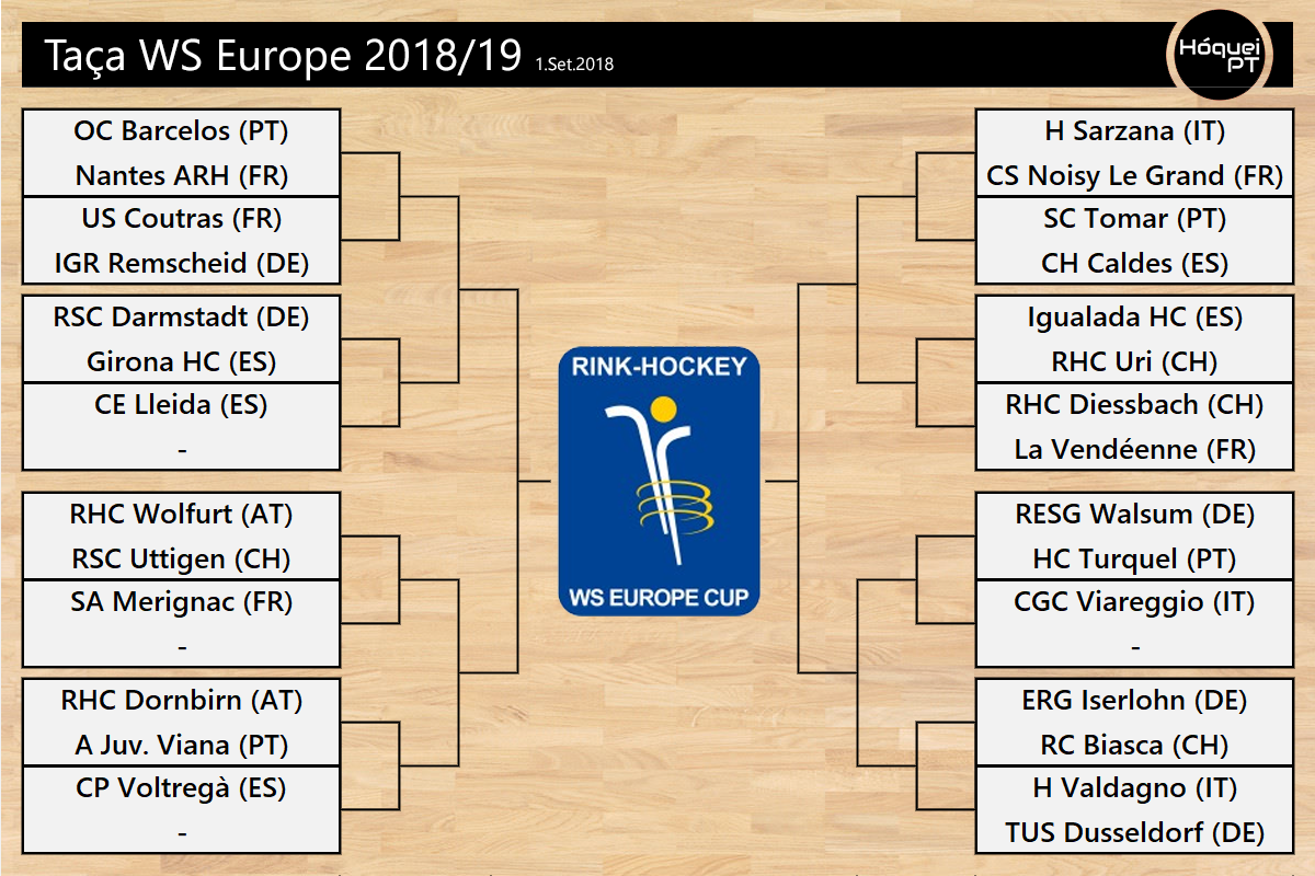 HoqueiPT's tweet photo. #TaçaWSEurope #HoqueiEmPatins #Hoquei #HoqueiPT - com @WSERinkHockey https://t.co/gl1s8tyhW3