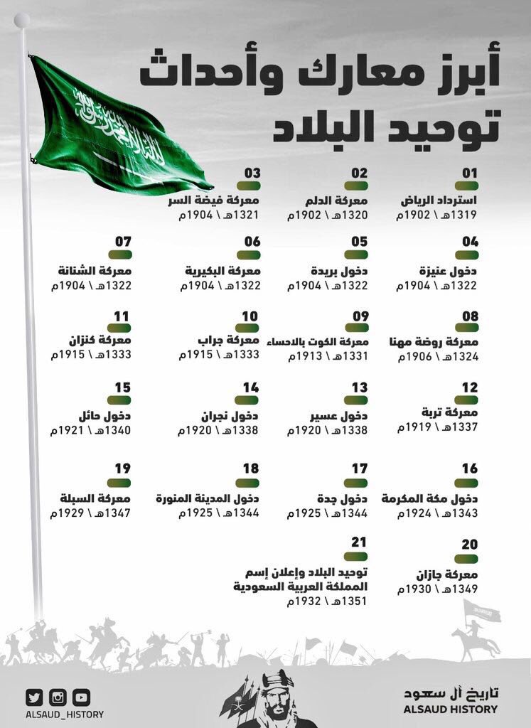 alrdhhh's tweet photo. #العائله_المالكه في دولة #السعودية #السيرة_الذاتية
الملك #عبدالعزيز_ال_سعود رحمه الله https://t.co/JsxxjfEbpw