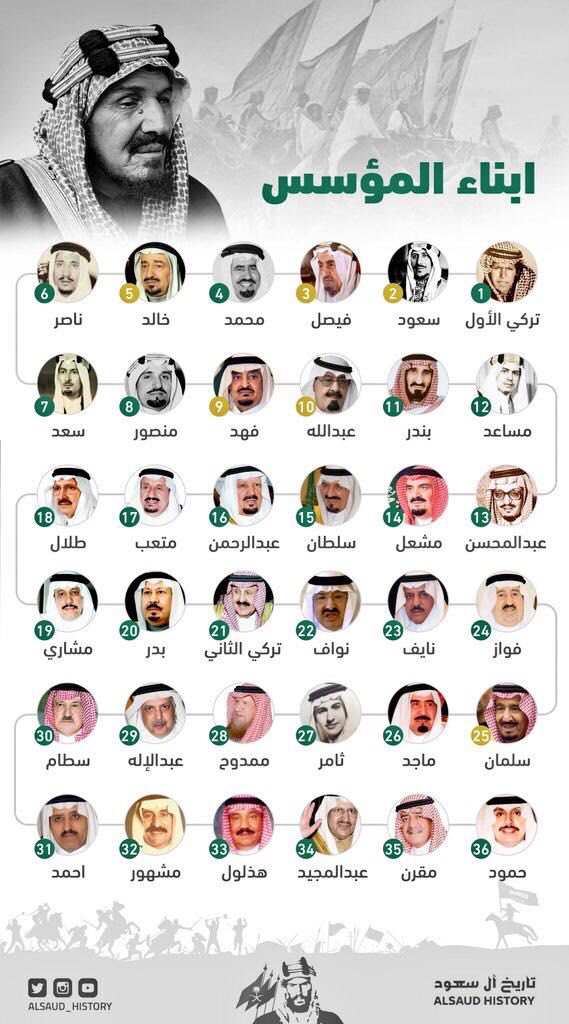 alrdhhh's tweet photo. #العائله_المالكه في دولة #السعودية #السيرة_الذاتية
الملك #عبدالعزيز_ال_سعود رحمه الله https://t.co/Q4i9W8XBOC