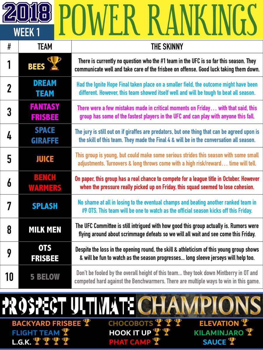 frisbeeprospect's tweet photo. FOR IMMEDIATE RELEASE: Week 1 Power Rankings https://t.co/sceFZYb0px
