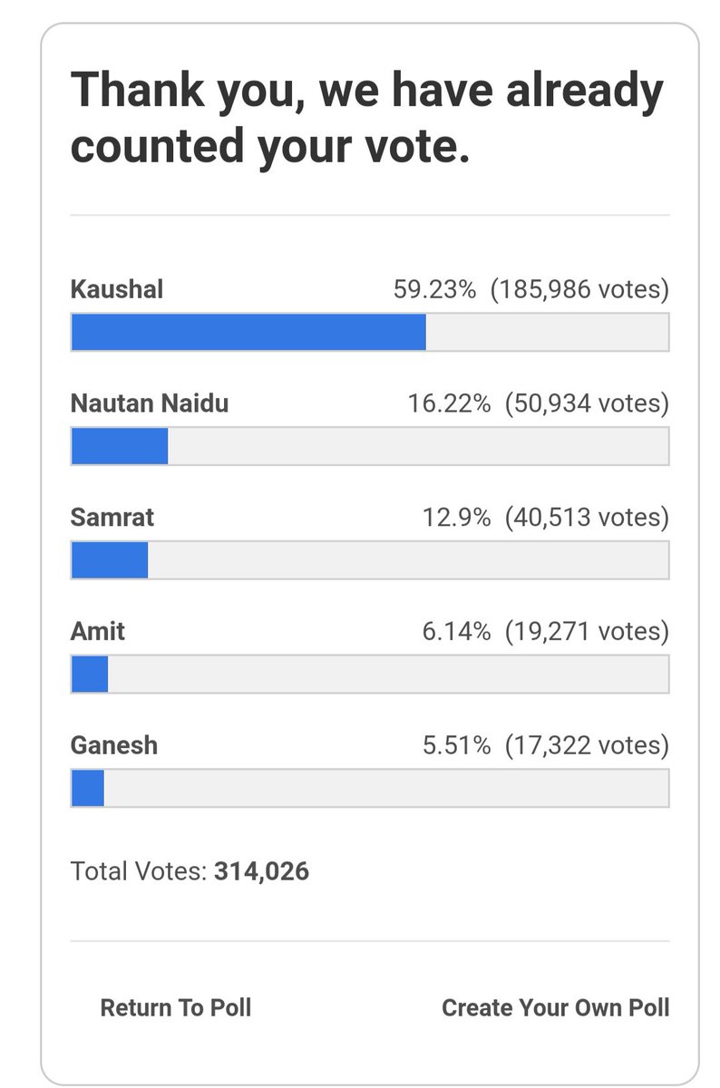 rocketRockzz's tweet photo. #BiggBossTelugu2
Source say Nuthan eliminated from House, arrey NN 2nd place lo unndadu kada, ante ee polls yenni pettina antha fake Anna mata, chooskondi ee #Kaushit gadu potadu yedo oka roju
@NameisNani @StarMaa https://t.co/jRPUQQ6LTa