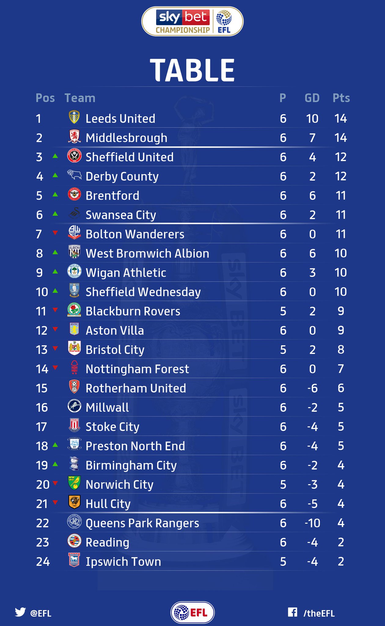 Close sky bet account login Close sky bet account login