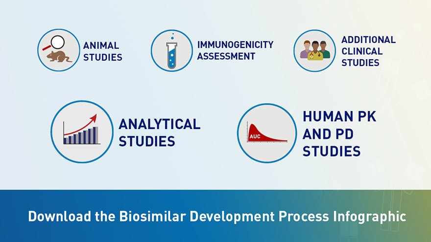 FDADrugs's tweet photo. What data are submitted to support #biosimilarity? Learn more about requirements for #biosimilar development and approval. https://t.co/lFVHOO32LU https://t.co/eN9tkeBzhg