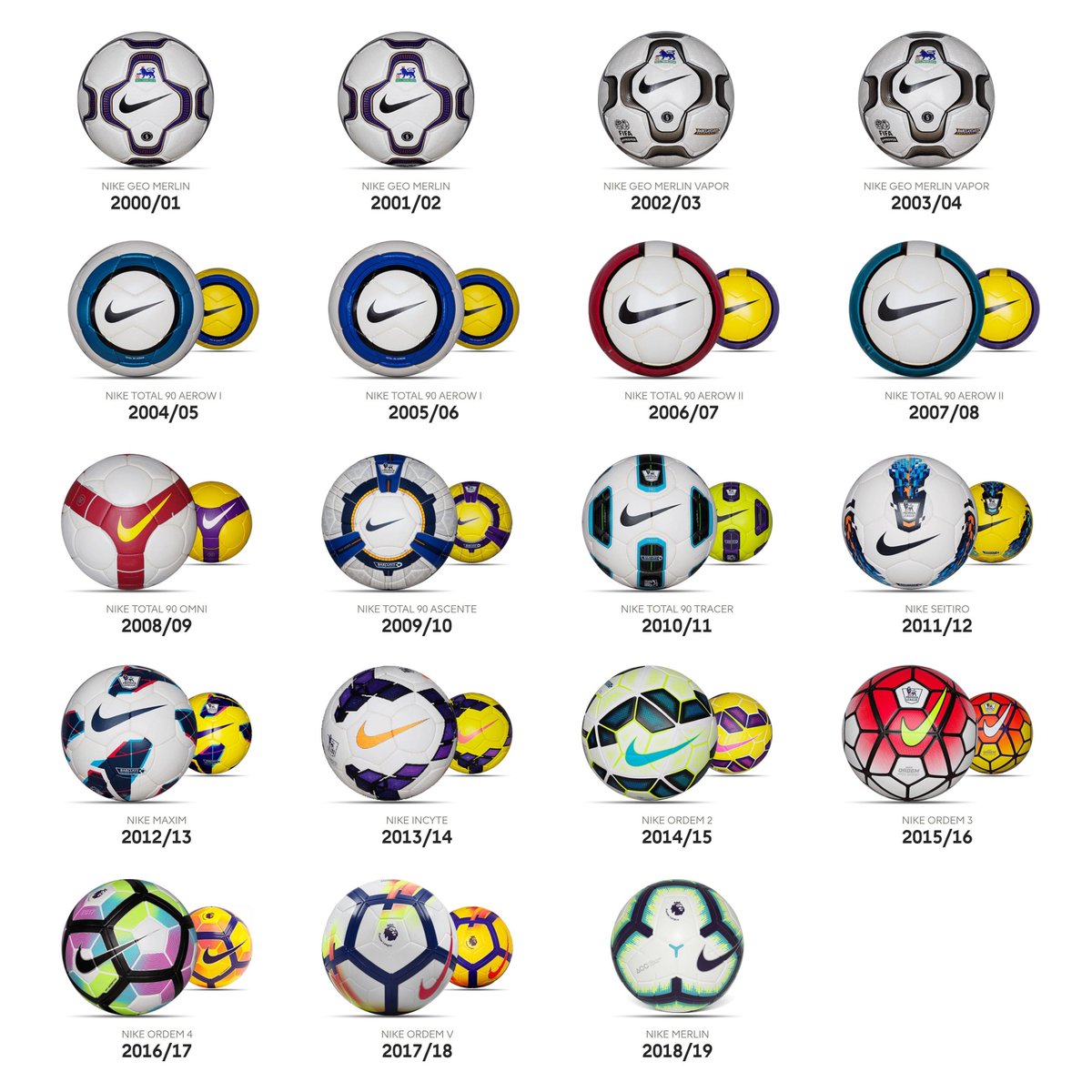 Silenciosamente Implacable Mamá Bryan Byrne on Twitter: "Each of the official Premier League balls created  by Nike. The latest edition, Nike Merlin, review &gt;&gt;  https://t.co/tpi4DE8u0M https://t.co/N9DodeLtuA" / Twitter