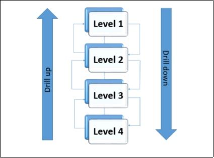 lifexasy's tweet image. lifexasy.com/microsoft_tech…
#advanced_excel  #excel #microsoft_technologies #acccounts #Analysis #advanced_excel_power_view_services