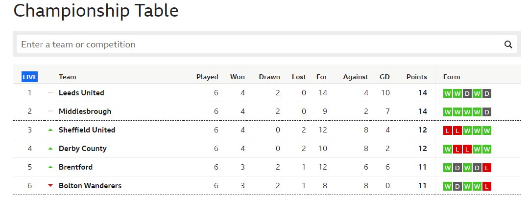 BBC Sport Derby tweet media