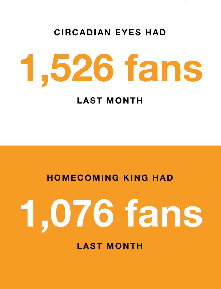 I didn’t bother looking at my Spotify stats because I didn’t think I’d get much traction off of one song. Got the <a href="/spotifyartists/">Spotify for Artists</a> email this morning. 🕺👀 Circadian Eyes has 8 years worth of discography and Homecoming King has half a month of one song. 😭
