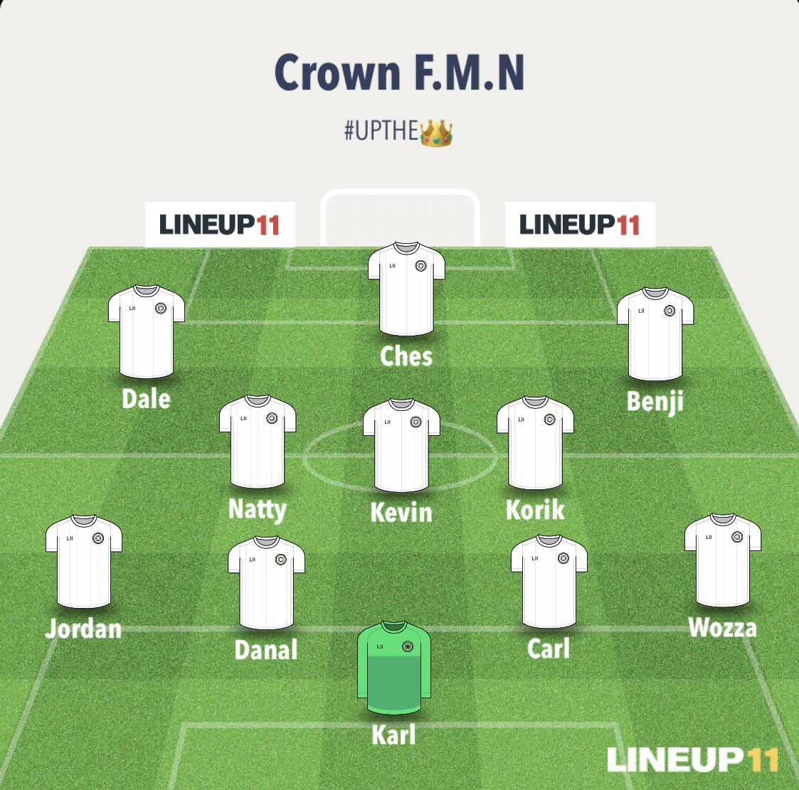 👑 1-2 <a href="/WAmateurs/">Wake Green Amateurs</a> 

Goalscorers:
Dale Rogers ⚽️

MOTM - Dale Rogers

Very difficult lost to take. Thought we deserved at least a point but maybe all 3. Chances weren’t taken. Very good game to watch for a mutual. And good luck to <a href="/WAmateurs/">Wake Green Amateurs</a> for the remainder of the season⚽️