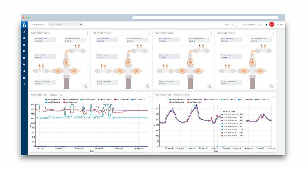 IoTHeap's tweet image. wellhead monitoring @IoTHeap #IoT #oilandgas #DigitalTransformation #Industry40
iotheap.com