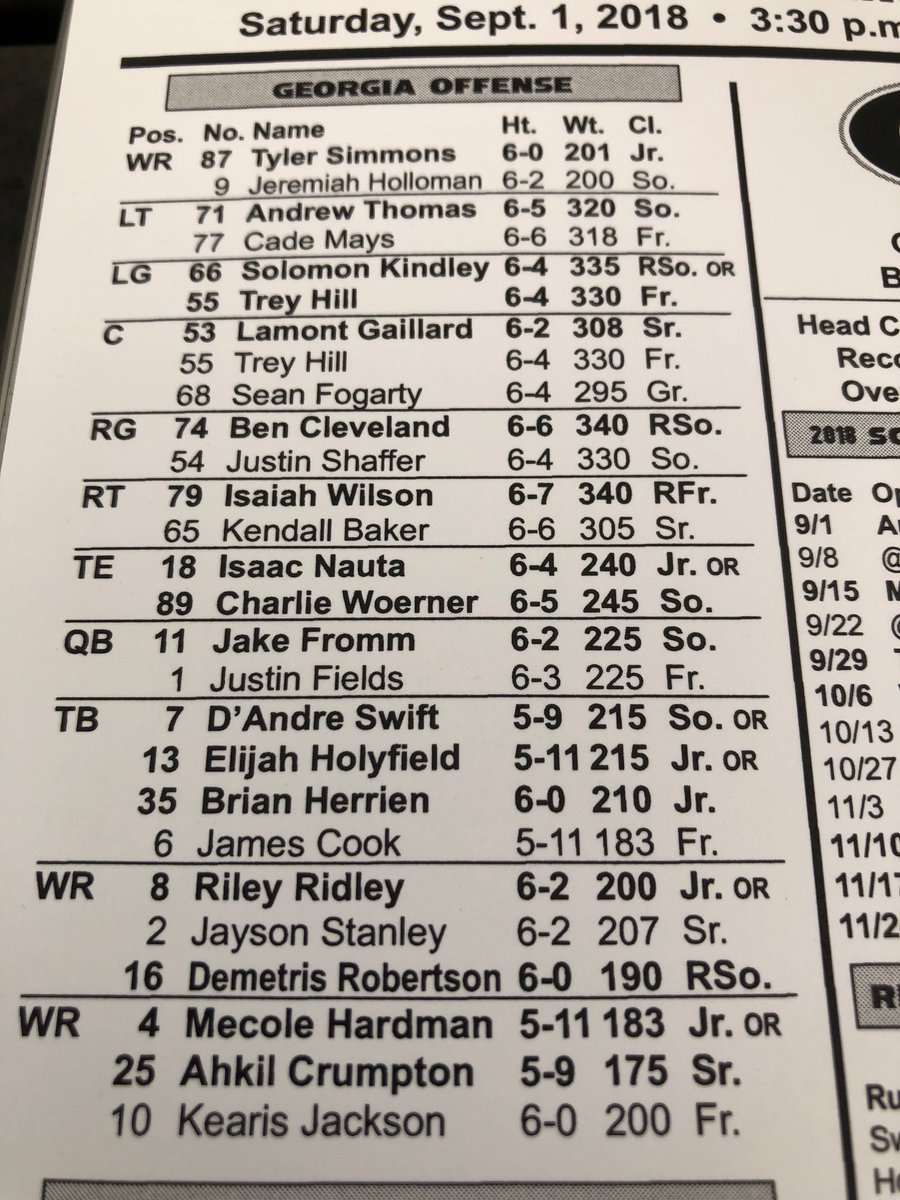 Uga Offensive Line Depth Chart