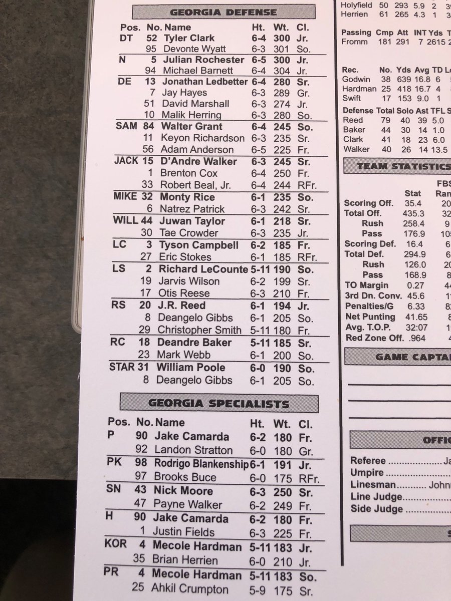 Georgia Bulldogs Depth Chart