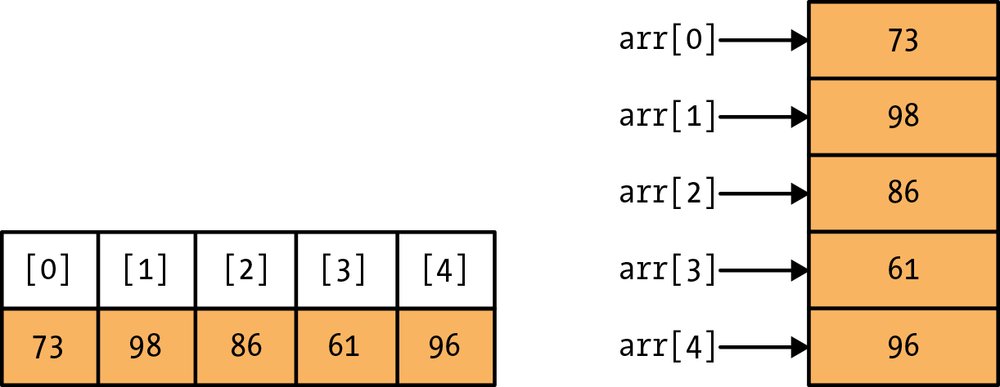 Alevsk's tweet image. #DailyCodingProblem: Encontrar si dos números dentro de un arreglo suman K j.mp/2otkggf #problemSolving #computersciences #programming