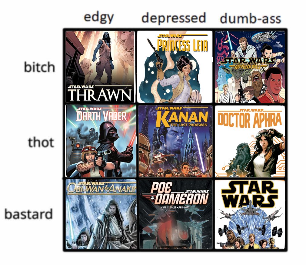 Star Wars Alignment Chart