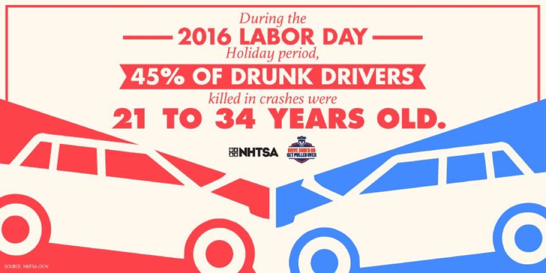 Alcohol consumption impairs your thinking, reasoning and muscle coordination—all vital abilities to operating a vehicle safely. Drive SOBER, SADD Nation. #ImpairedDriving