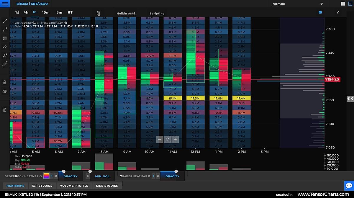 ItsMrMoe's tweet photo. $BTC Update | And then, all was well in the land of milk &amp; honey.

New HOT WHEELS 🏎️ by David over @TensorCharts | 🙏RT 
#Blockchain #Bitcoin #StoryBeats #Satoshi #Crypto #tensorcharts
https://t.co/AapGZWVIIY https://t.co/V2NkBPyJMT