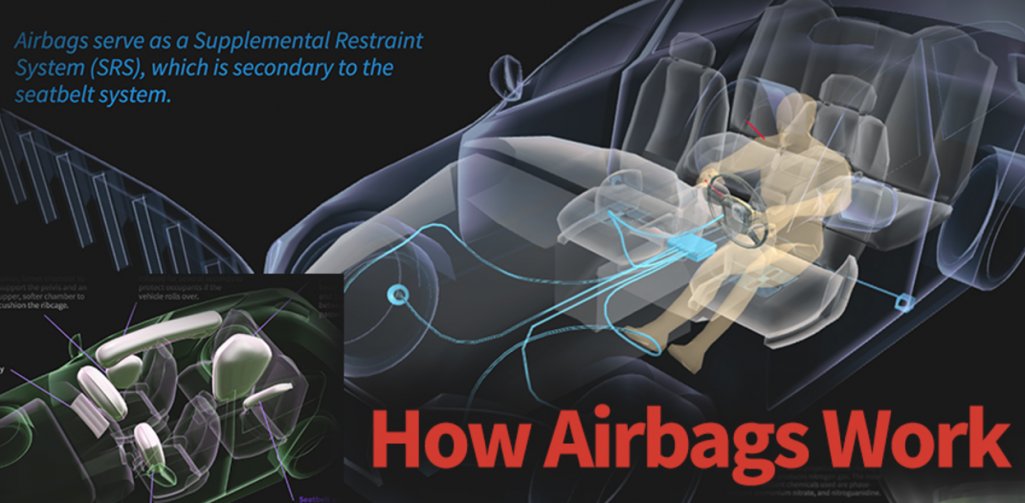 LockPatrol's tweet image. How Airbags Work - app.quuu.co/r/ronaryb #cars #roadsafety