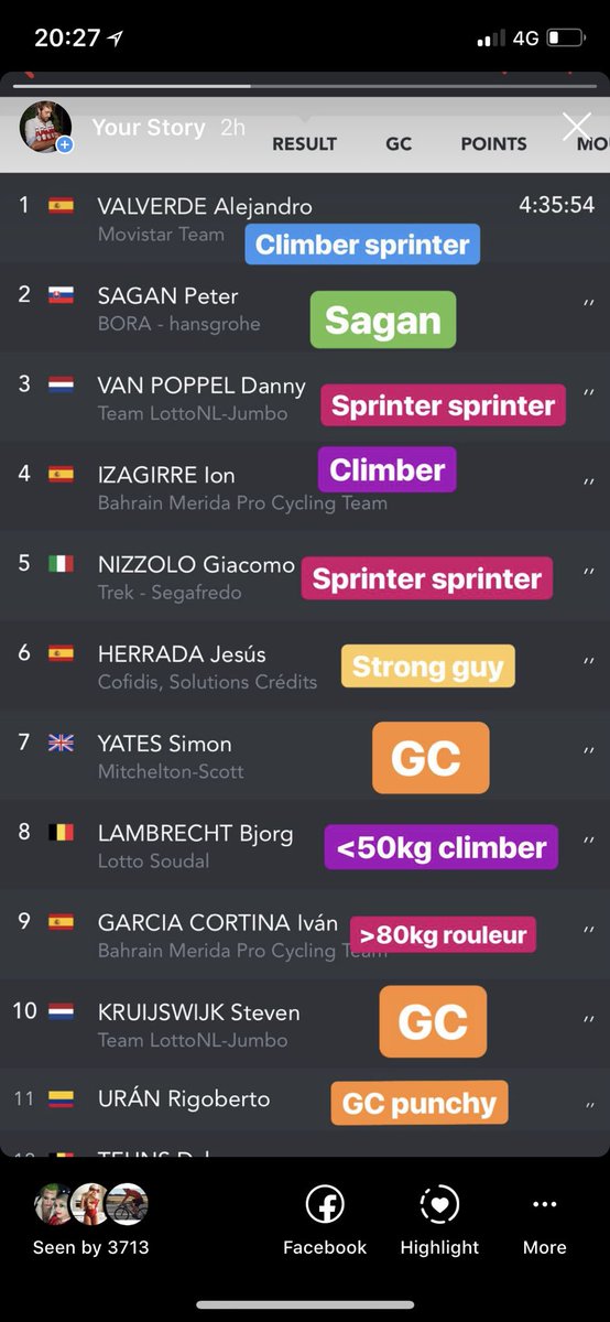 alexdowsett's tweet photo. I don’t understand the #Vuelta top 10 today. https://t.co/kwVxqULJat
