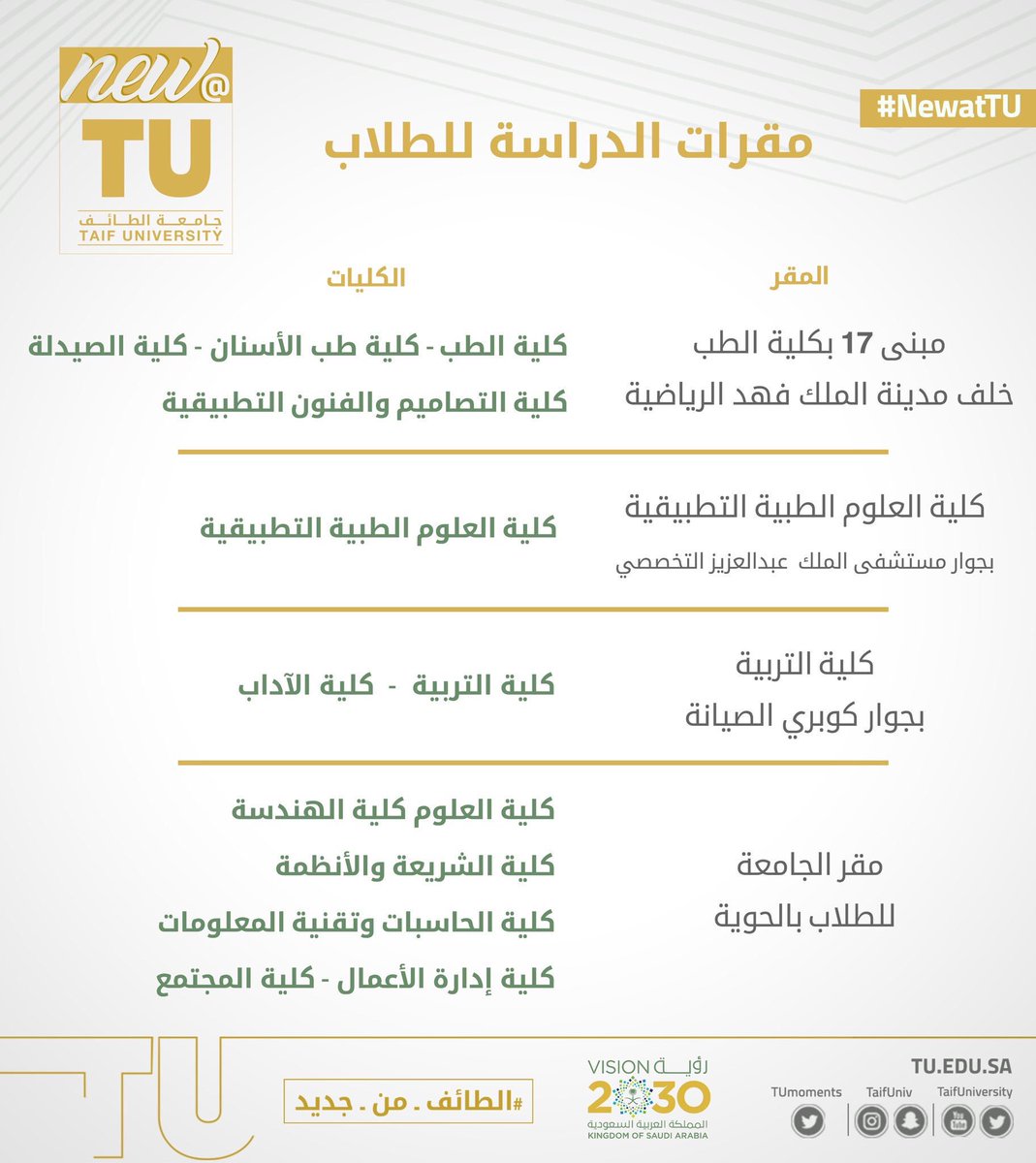 reg_taifun's tweet photo. مقرات الدراسة بـ #جامعة_الطائف 
للطلاب والطالبات  + مواعيد استقبال المستجدين لكل كلية 
الأماكن للطلاب : الحوية - القاعة الكبرى 
للطالبات : الحوية -المسرح الجامعي مبنى ٧
استلام البطاقات : للطلاب الصالة الرياضية 
للطالبات/ شؤون الطالبات مبنى ٢٠
🌹كل كلية حسب ماتحدد لها من موعد🌹 https://t.co/cThRsaCPkT